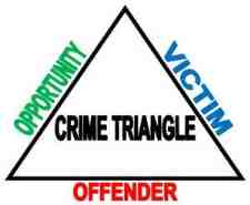 Crime-triangle